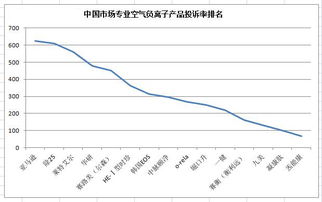 中國市場空氣負離子（負氧離子）產品調研報告