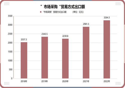 社會的經緯 義烏小商品市場的全球性角色與調研