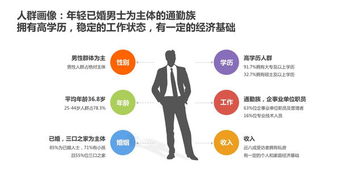 涂料生意新玩法 掌握市場調研這門“必修課”