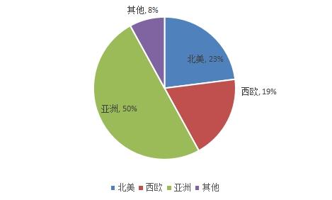 2021-2025年中國阻燃氫氧化鎂行業市場調研與投資戰略分析